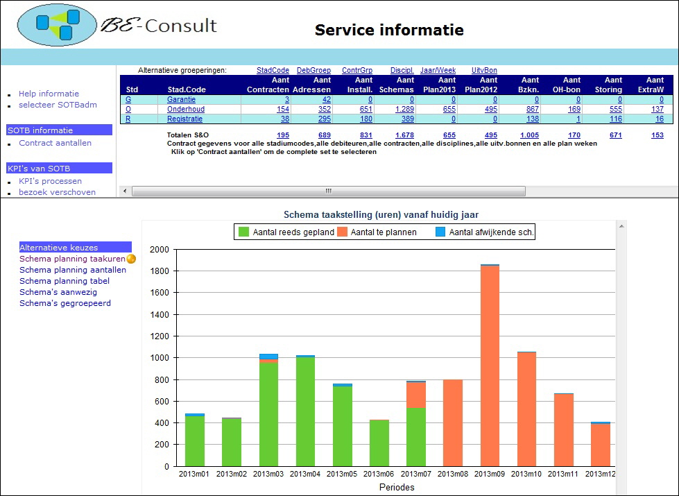 SenOinfo